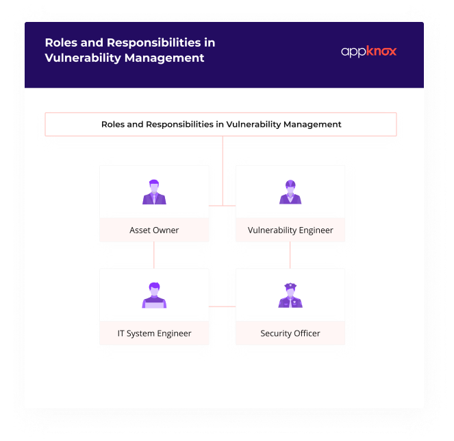 Roles and responsibilities in vulnerability management