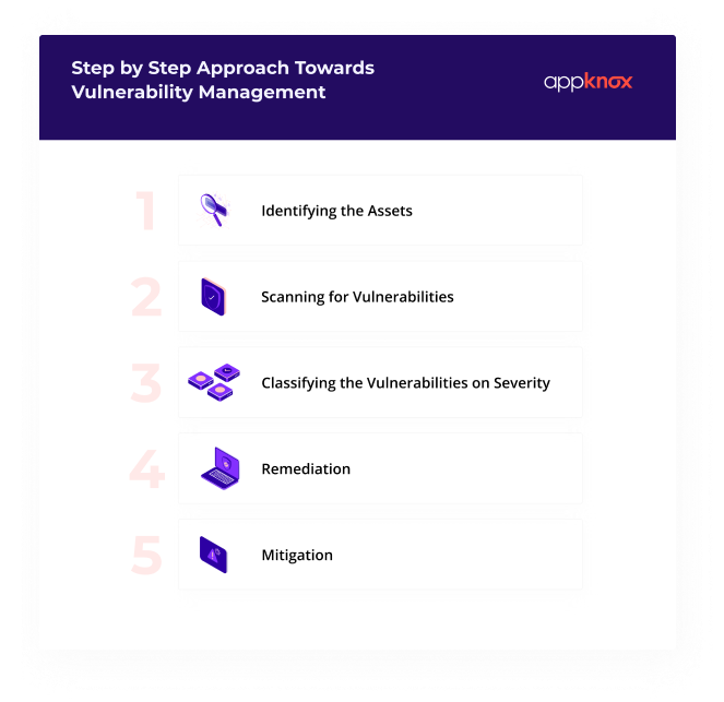 step by step approach towards vulnerability management