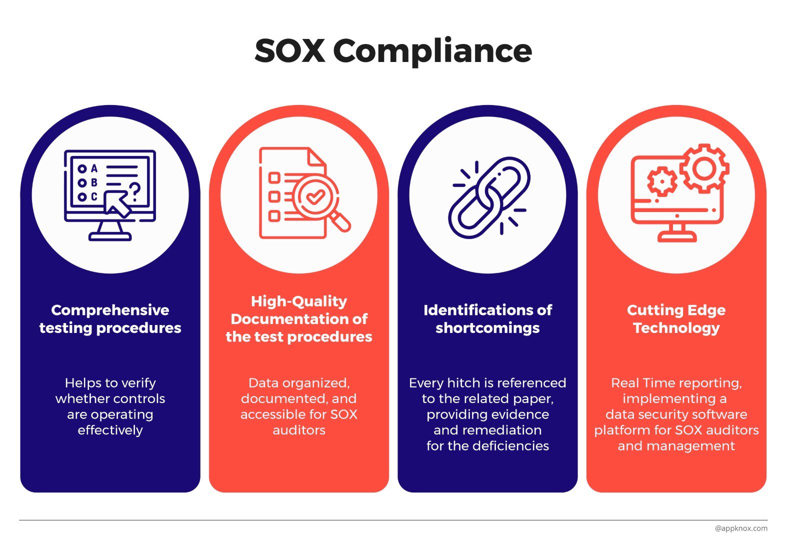 SOX Compliance