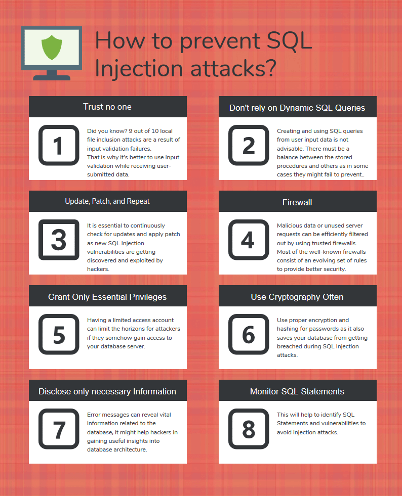 SQL Attack Injection Prevention | Appknox