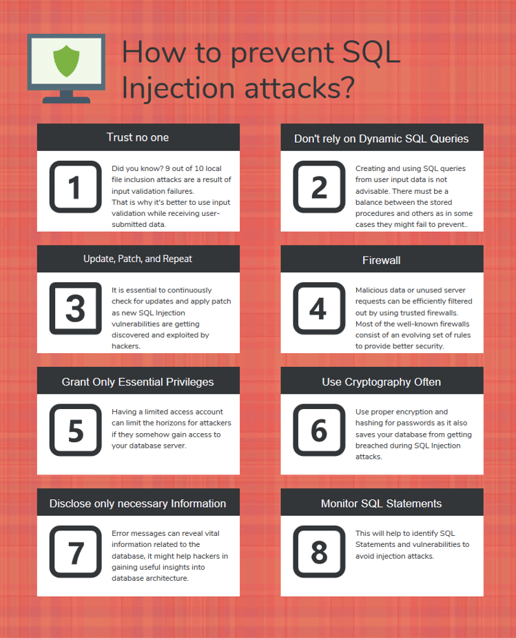 How to prevent SQL Injection attacks -1-1