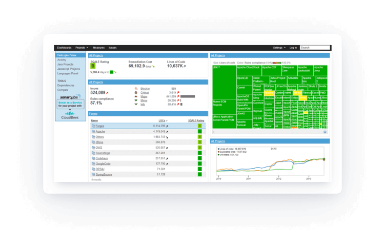 An image showing the working dashboard of SonarQube, DataTheorem alternative