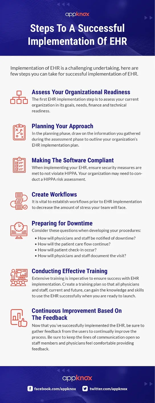 Steps to a successful implementation of EHR