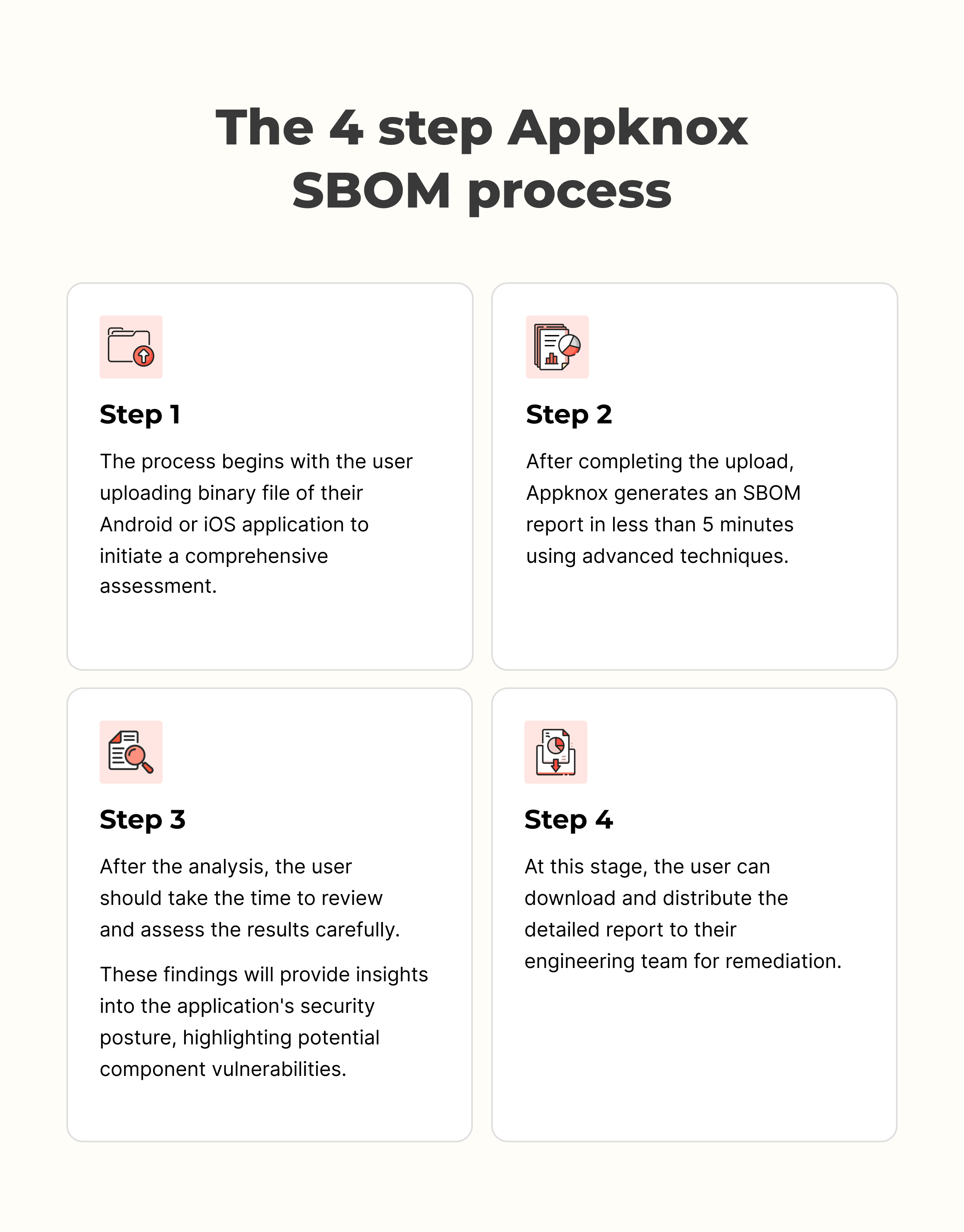 The 4 step Appknox SBOM process