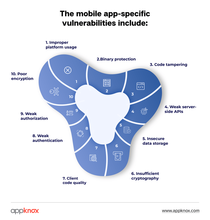 Types of mobile app-specific vulnerabilities