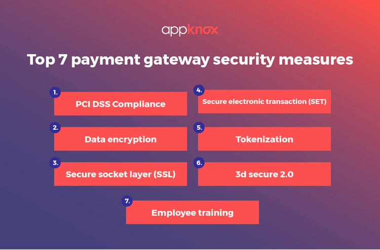 Top 7 Security Measures That Payment Gateways Use 40186_Infographic image 1_V1 (1)