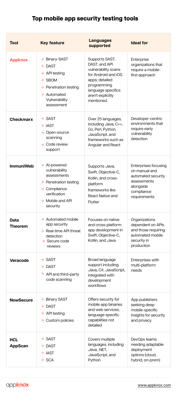Best Mobile App Security Testing Tools for Enterprises | Appknox