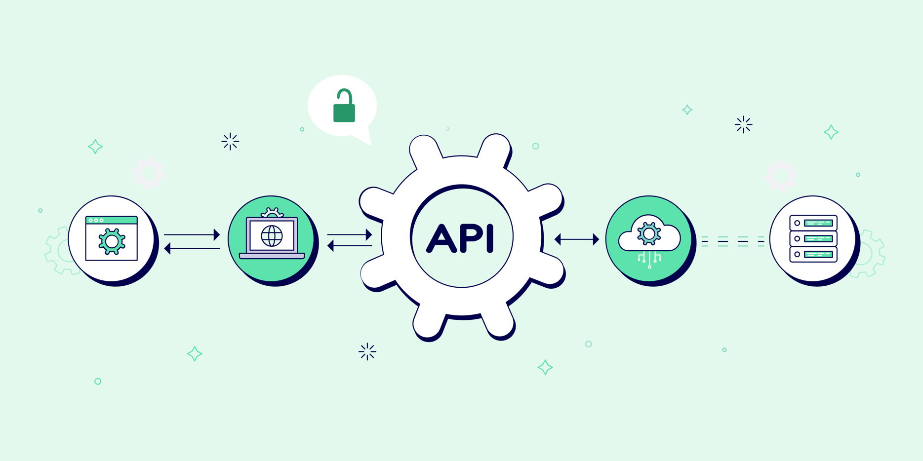Api Attack Vector Understanding API Security Breaches and Reduce the Chances of Attacks