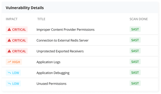 Vulnerability Details-SAST-VA 1(1)