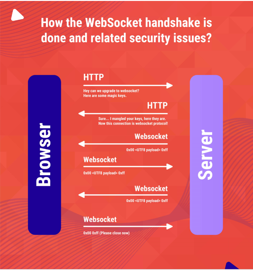 Everything You Need to Know About Web Socket Pentesting