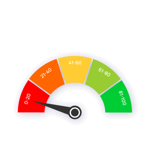 What your score really means-1