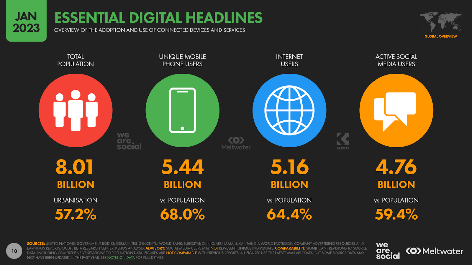 World Social Media Day - Digital 2023