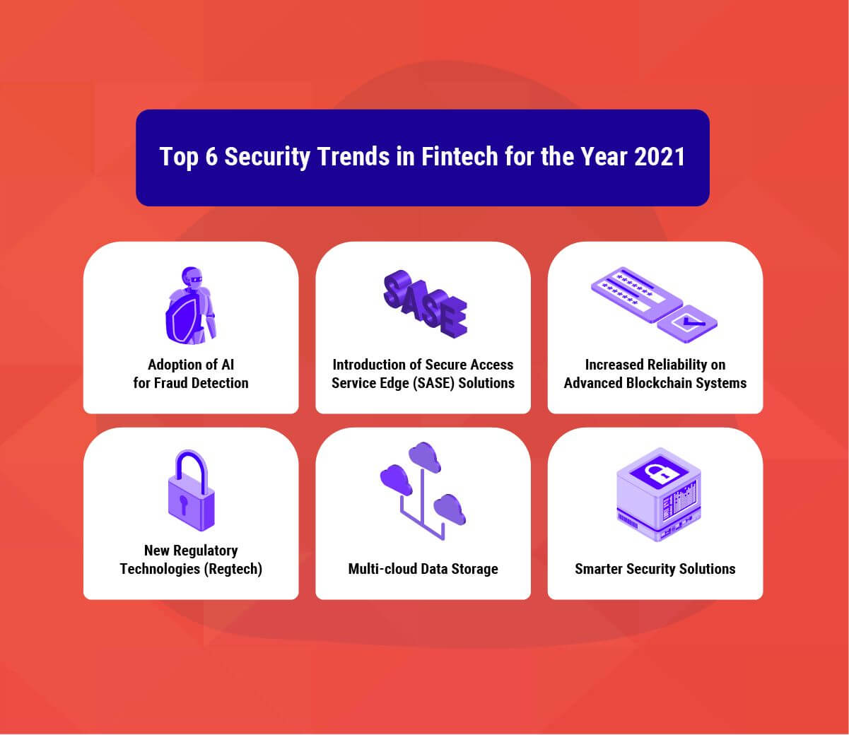 Top 6 Fintech Security Trends in 2021