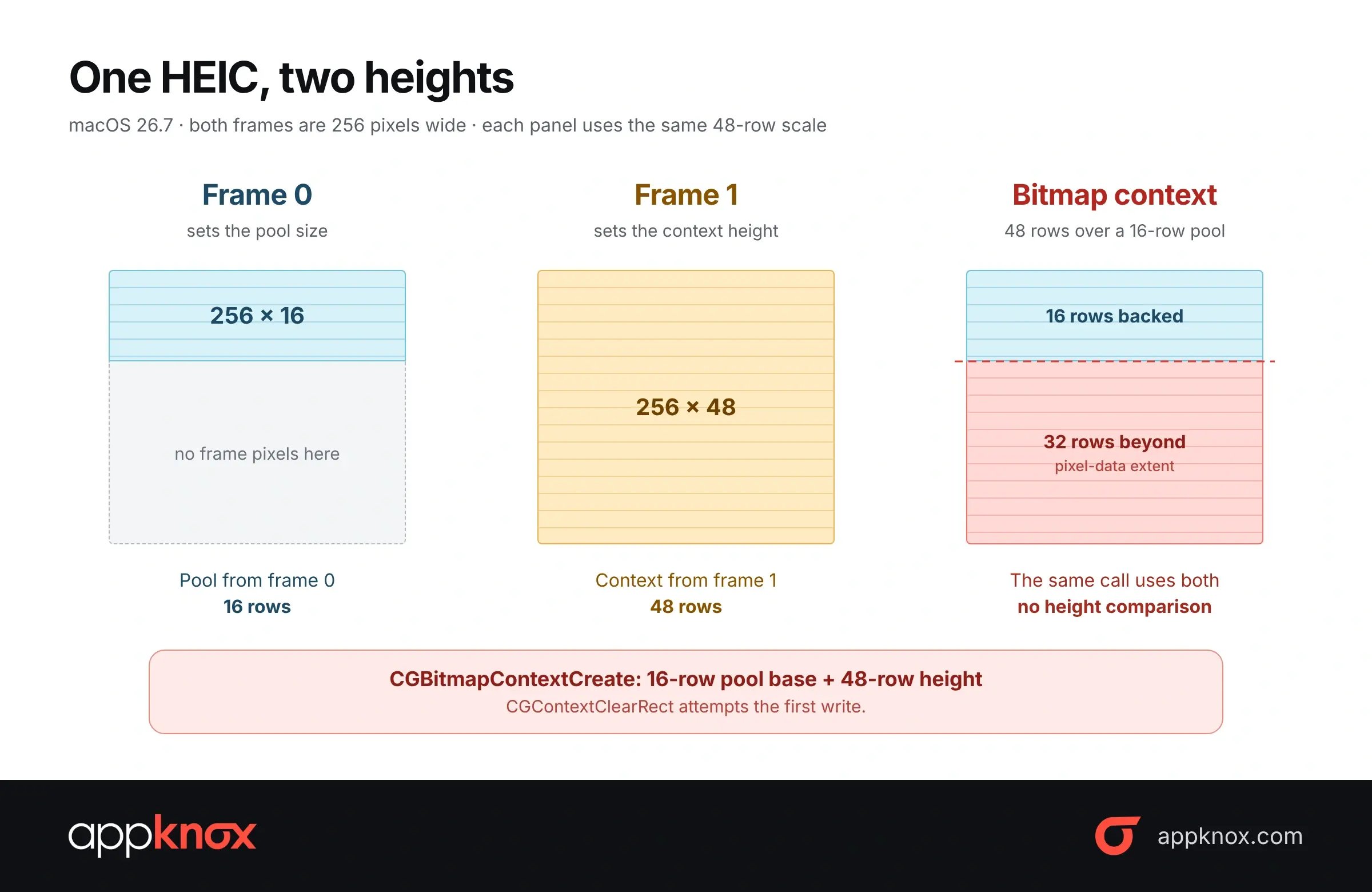 appknox-heic-two-heights