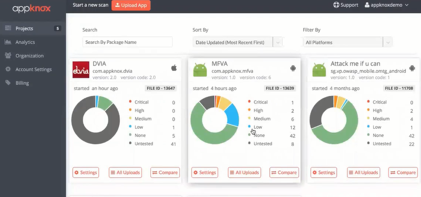 automated DAST platform