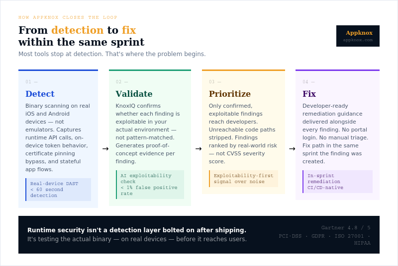 blog-image-3-detect-validate-fix-loop