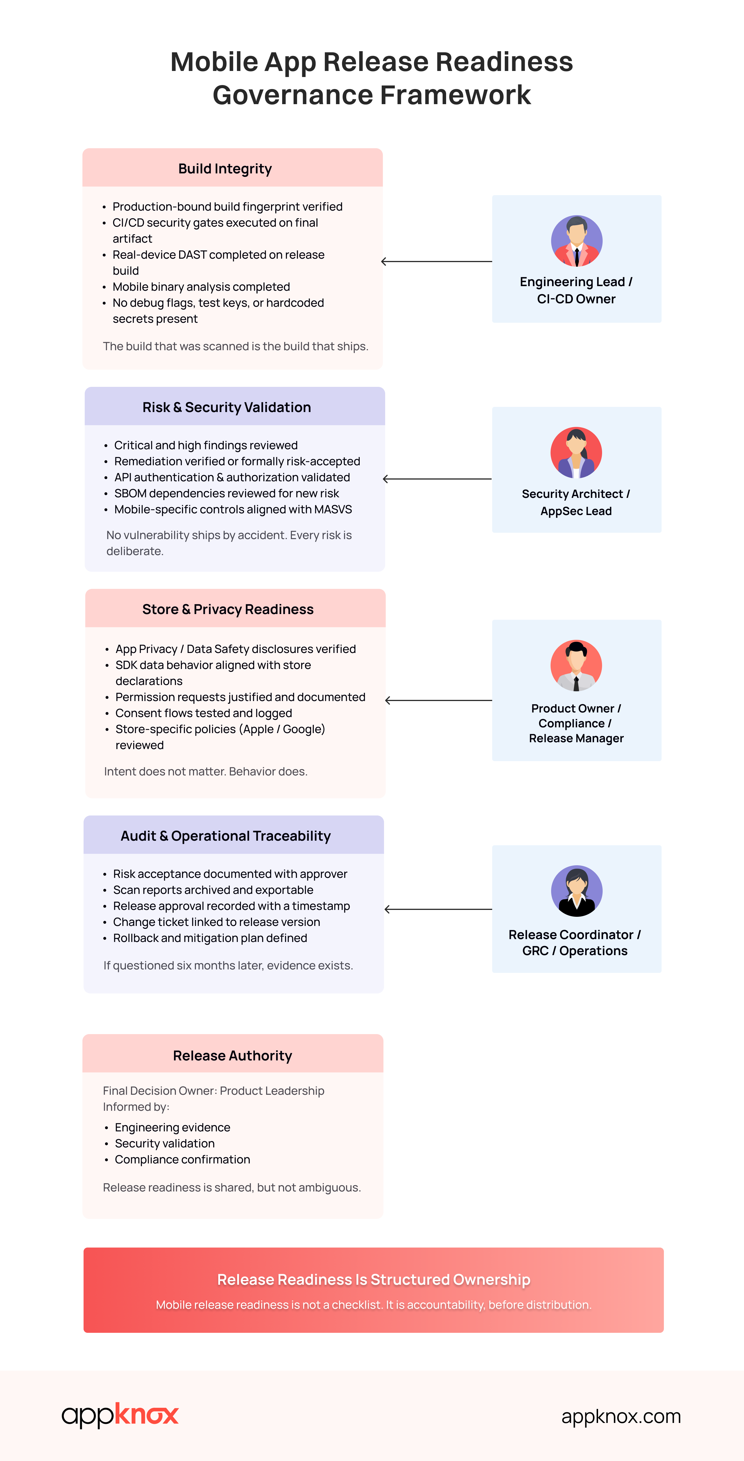 Mobile App Release Readiness Checklist for Security & CI/CD Teams
