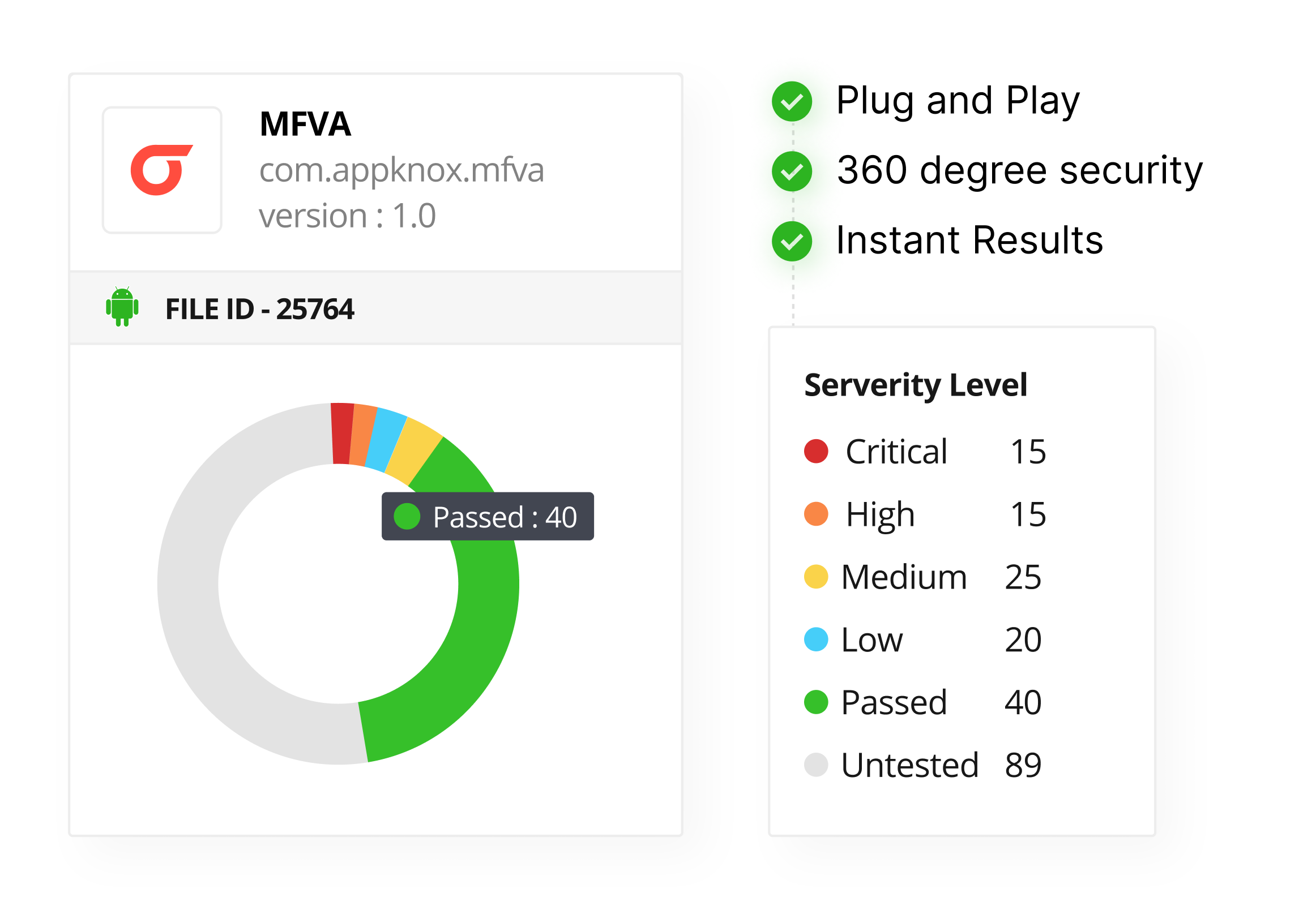 A part of Appknox dashboard that shows the file ID of an application and the severity level of the vulnerabilities in the application