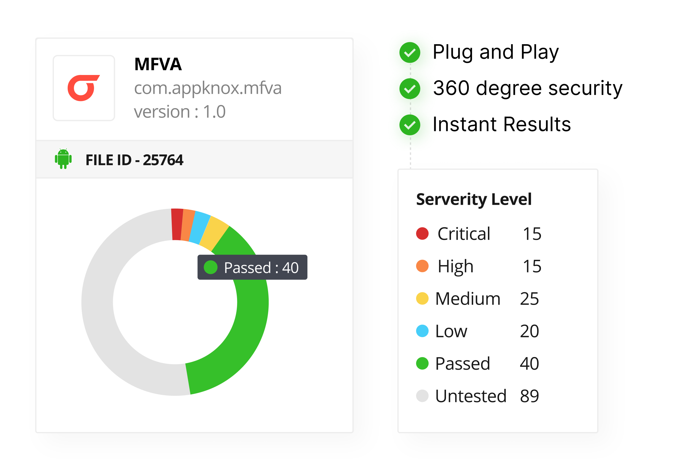 Appknox dashboard with its features, name of the application tested, and a graph and a table showing the vulnerabilities detected according to their severity level