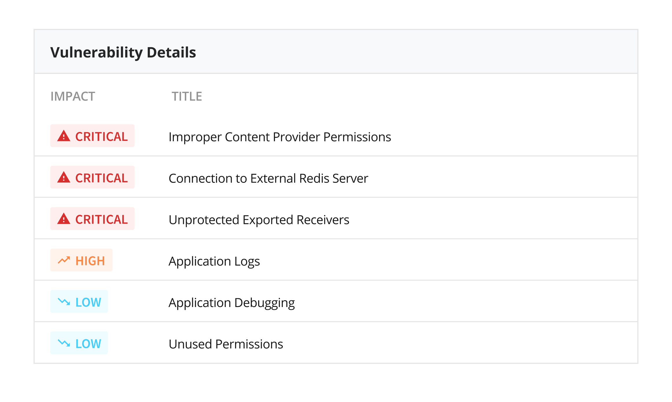 Appknox's dashboard showing the details of vulnerabilities detected after application security testing