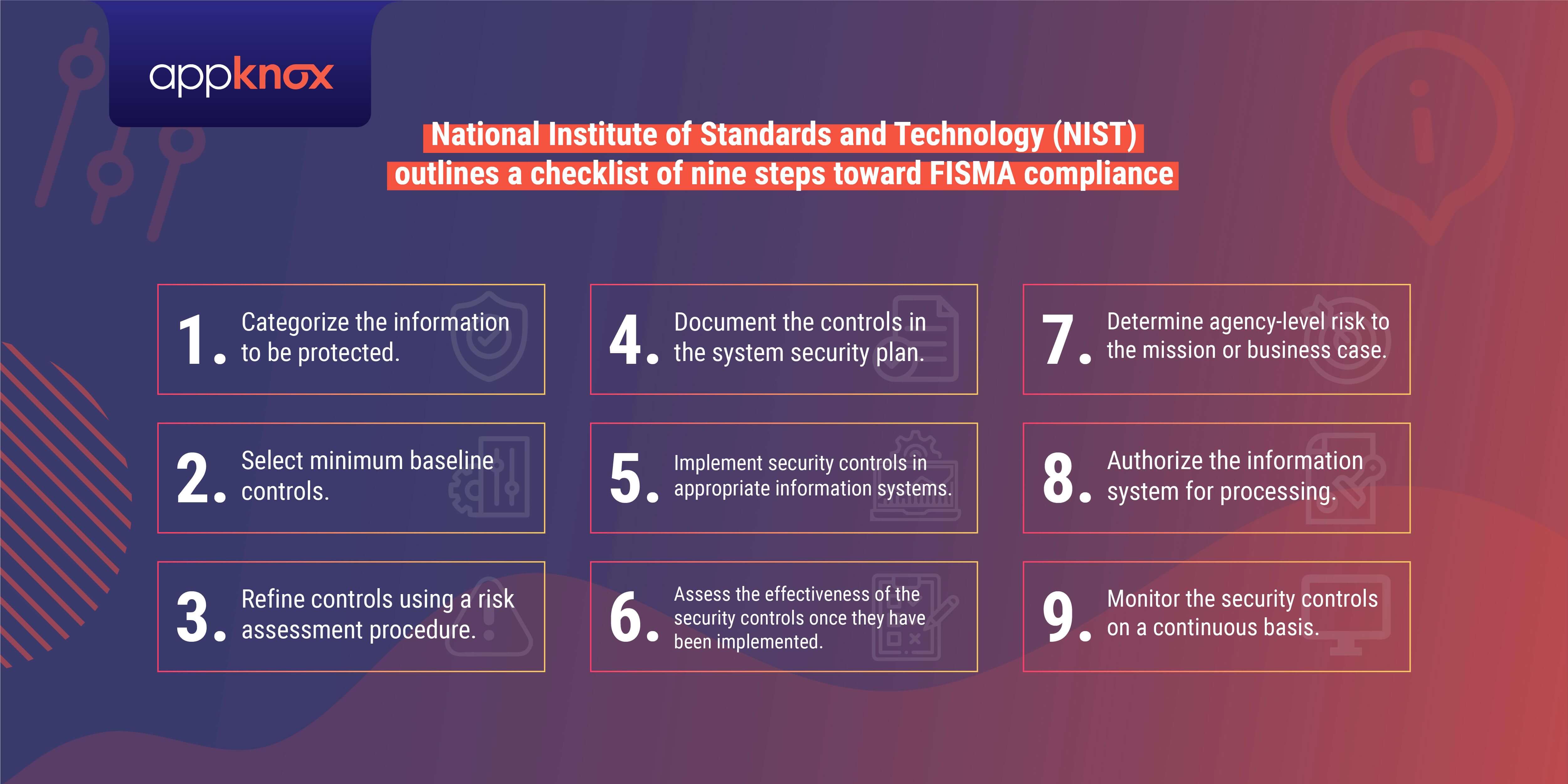 NIST outlines nine steps toward compliance with FISMA