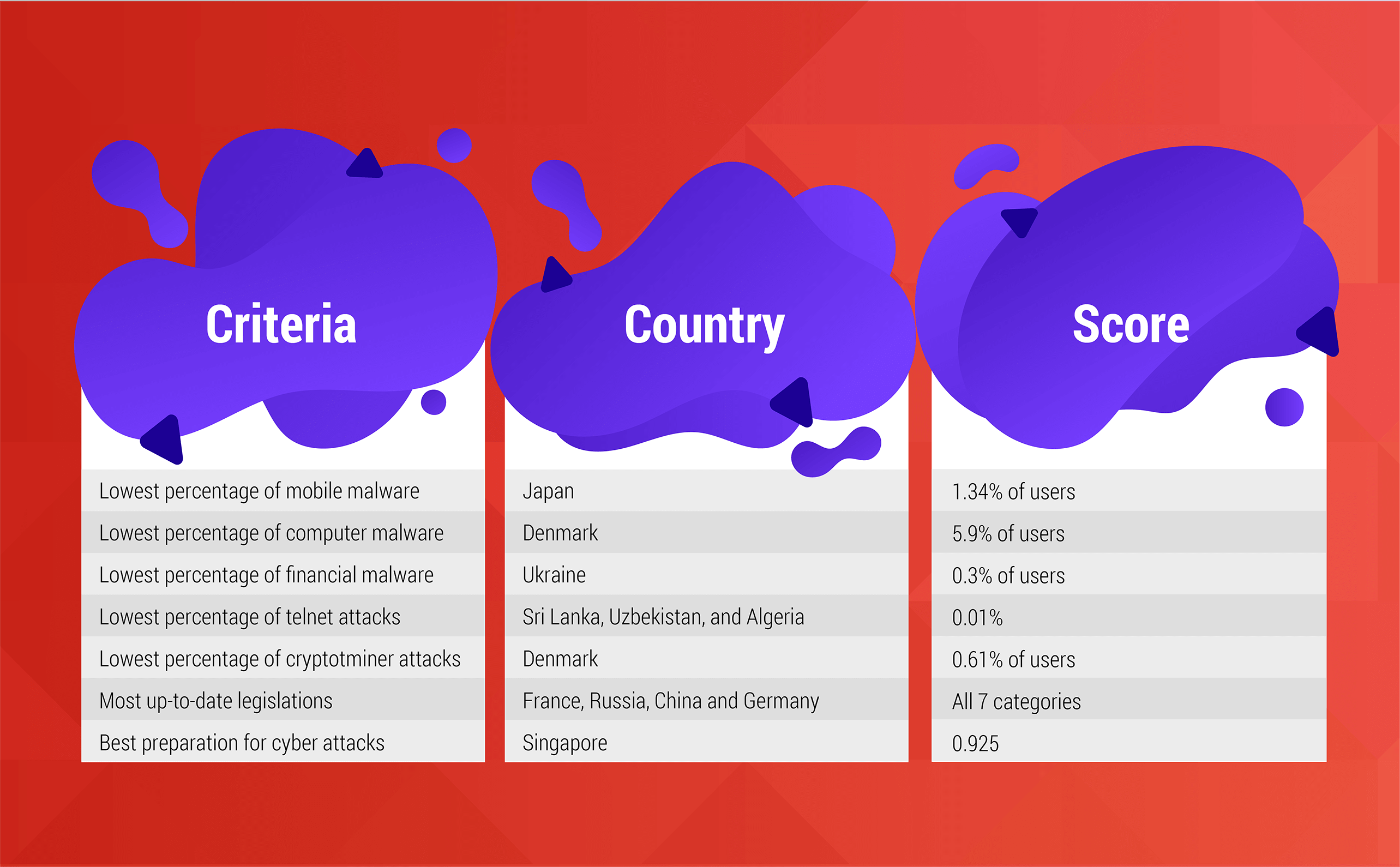 Most Cybersecure countries in the world