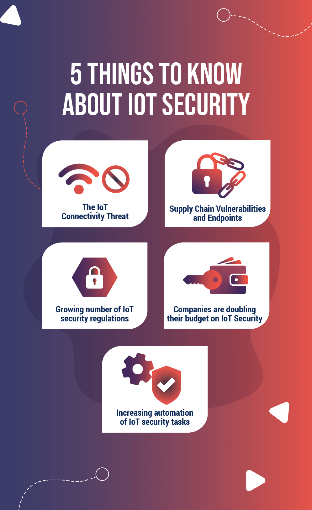 5 Things To Know About IoT Security