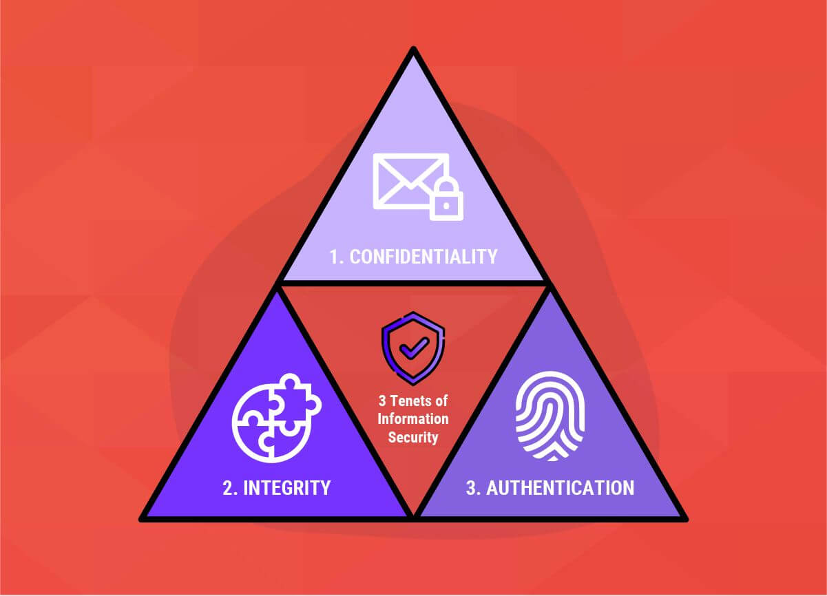 The three tenets of information security for every app developer