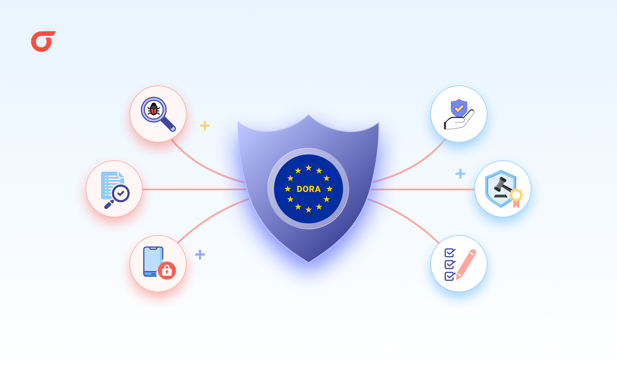 DORA Compliance for Mobile Apps