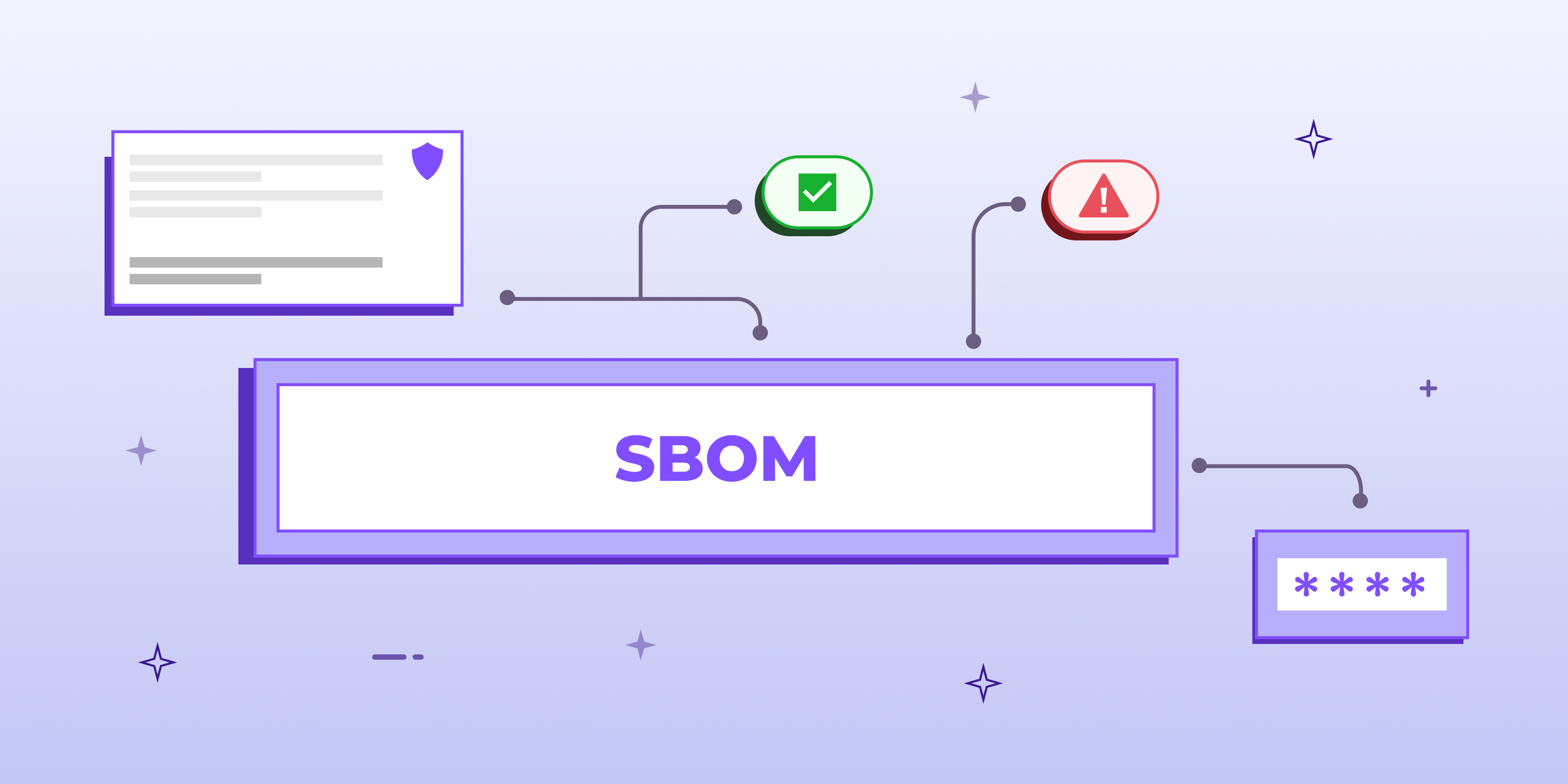 How to Make SBOMs Work for Incident Response