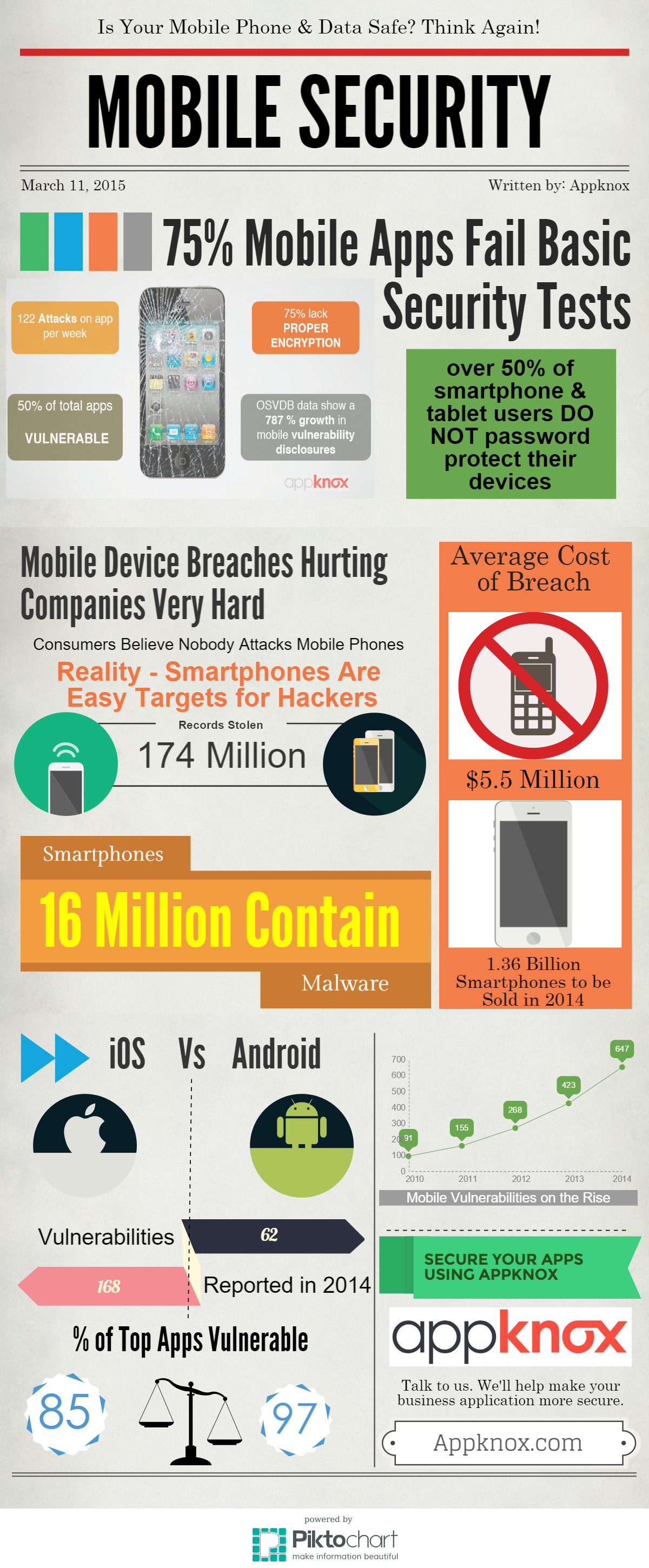 [Infographic] The Hard Facts of Mobile Security