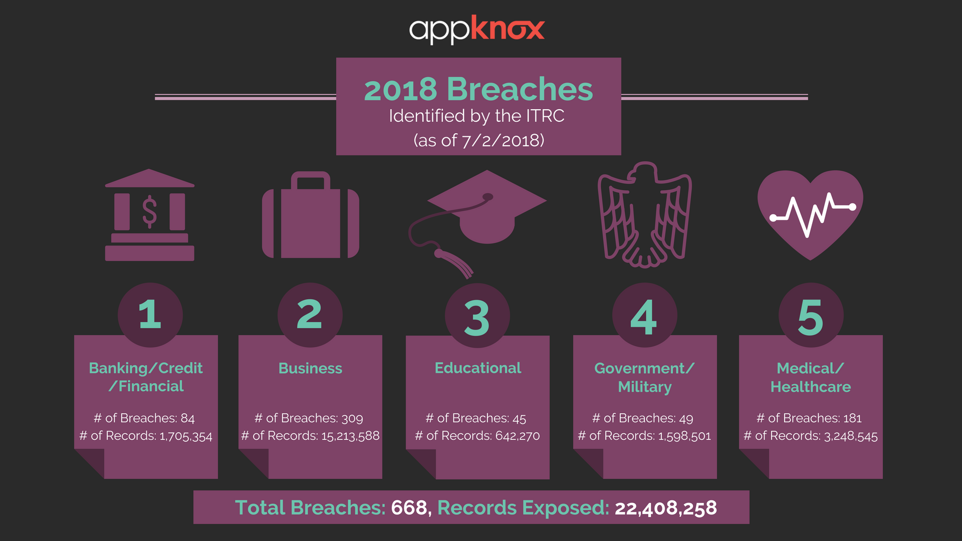 2018 data breaches