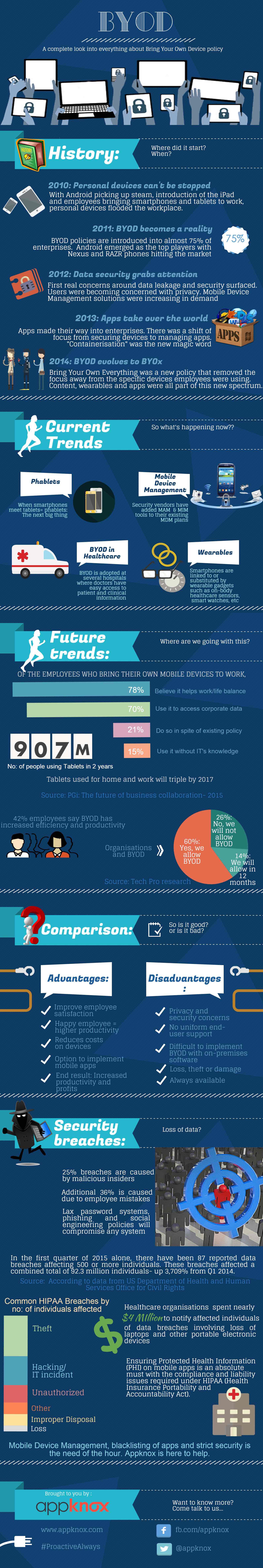 [Infographic] All You Need To Know About BYOD