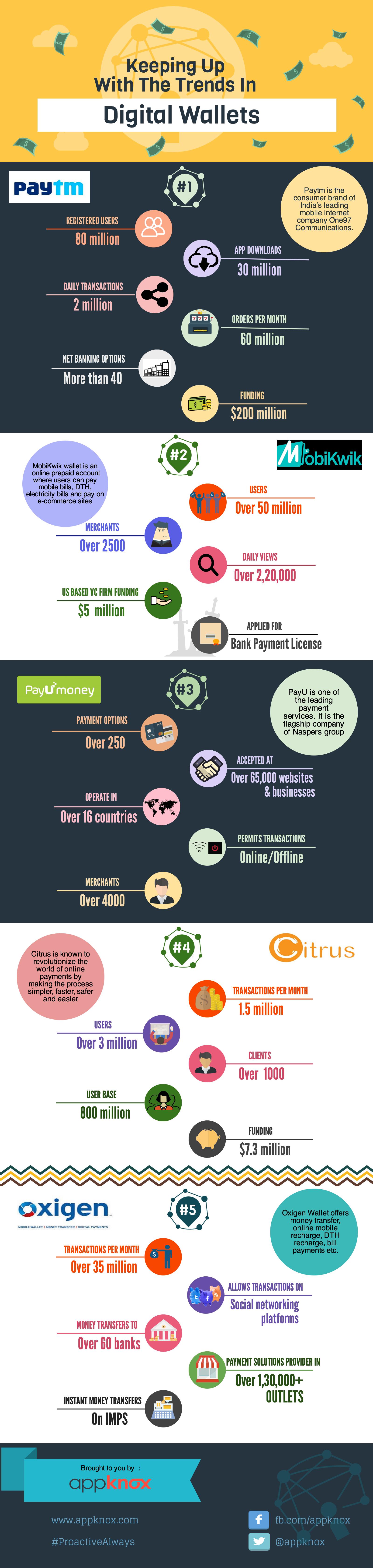 [Infographic] Keeping Up With the Trends in Digital Wallets