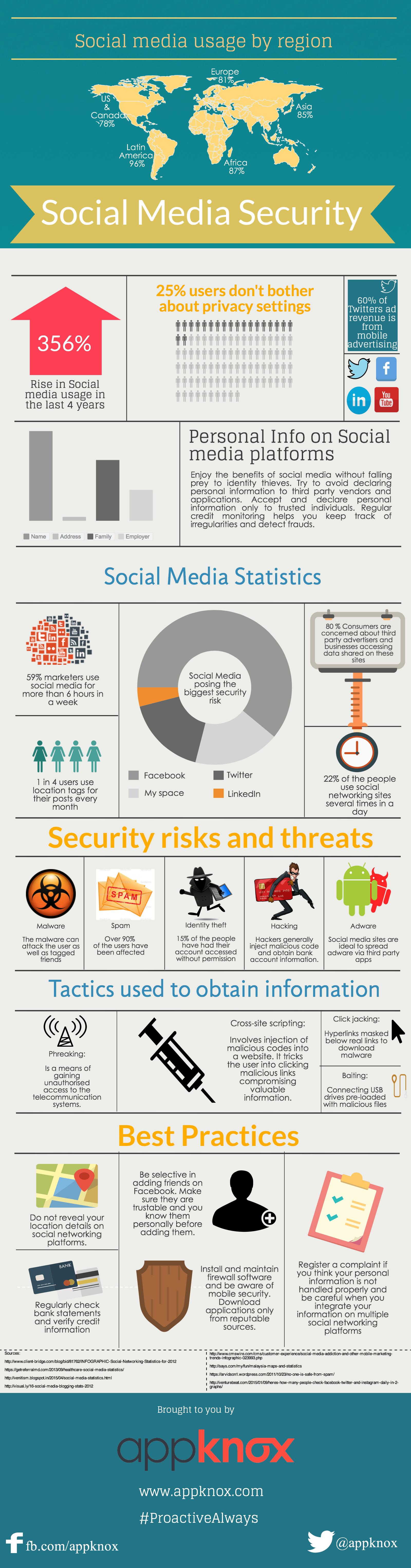[Infographic] Social Media Security
