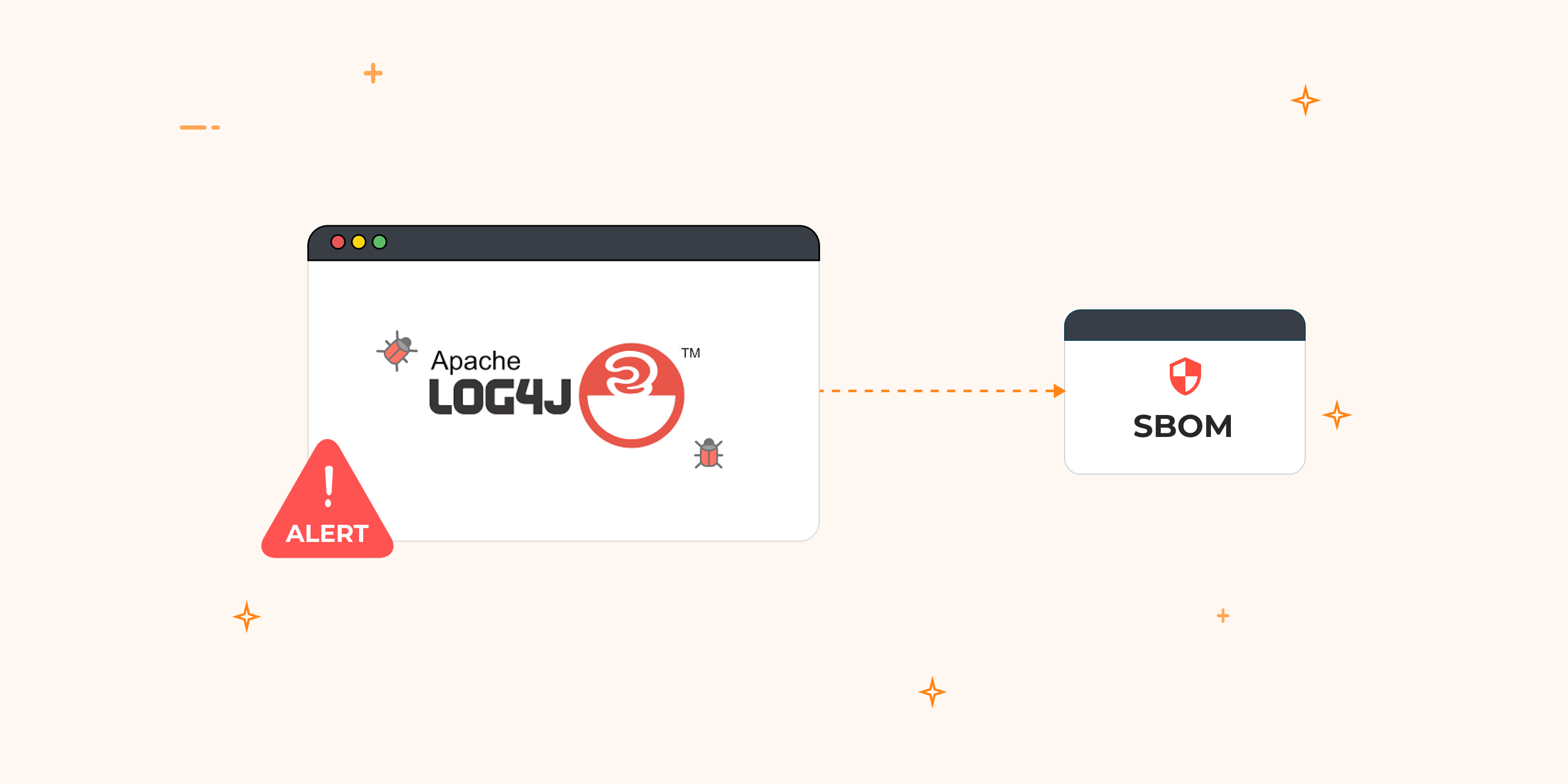 Log4j Vulnerability and the Importance of SBOM in Software Supply Chain Security