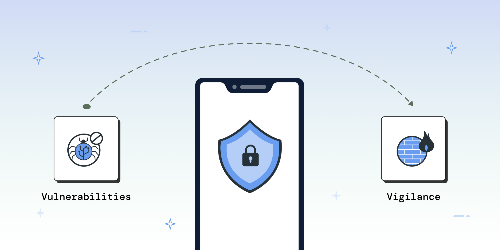 The ultimate guide on mobile application security