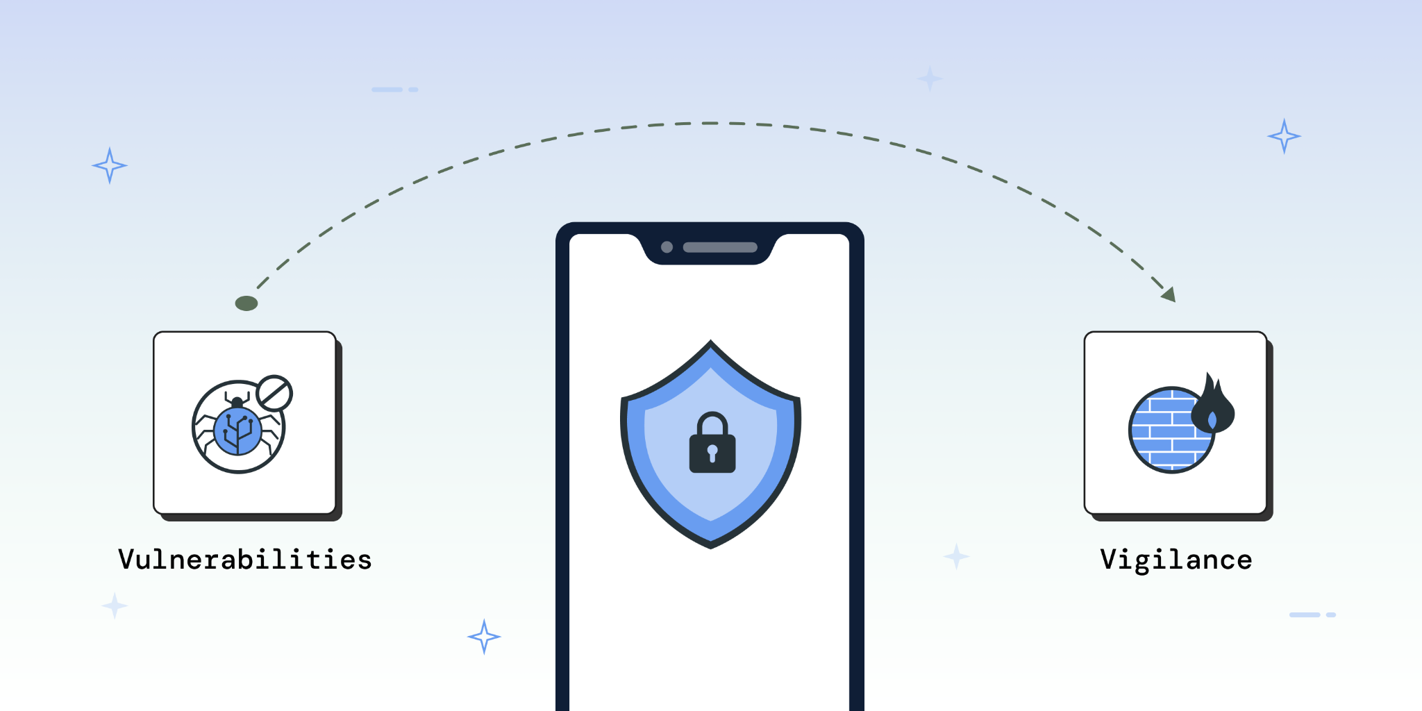 Mobile Application Security – From Vulnerabilities to Vigilance Mobile Application Security – From Vulnerabilities to Vigilance