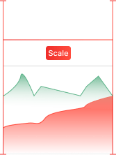 Real results, measurable impact