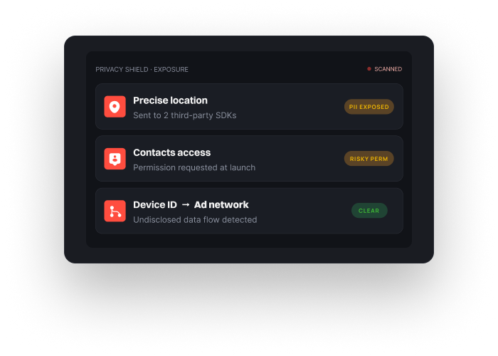 Privacy Shield