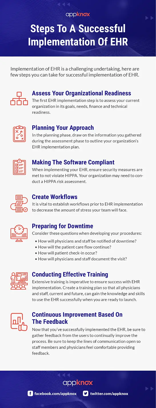 Steps to a successful implementation of EHR