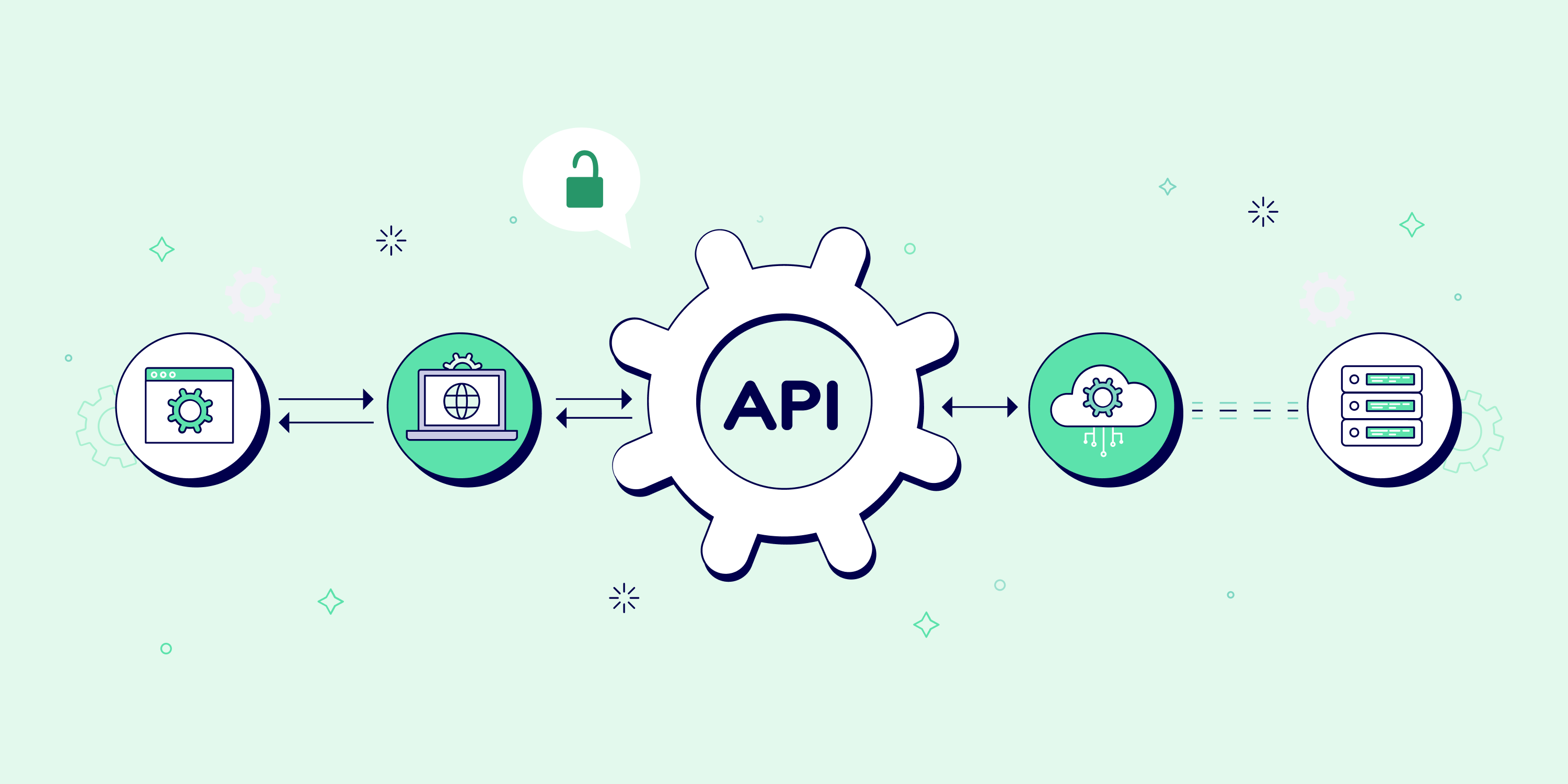 Understanding API Breaches: Insights from 'Outliers' and the Complexities of Cybersecurity