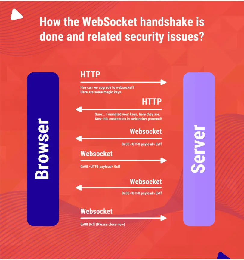 WebSocket handshake